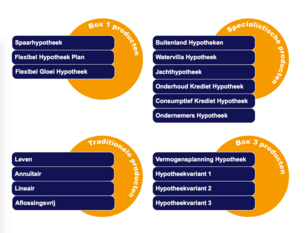 ING hypotheekwijzer 3
